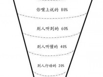 沟通有方法，脱不花教你运用结构化倾听技术做职场沟通高手