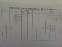 2023年蚌埠市卫健委委属事业单位紧缺人才体检结果公告（第二批）