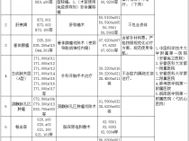 安徽刚刚通知：7种疾病为“省内大病无异地”保障政策试点病种