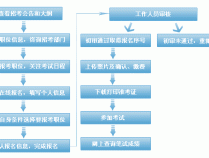 2017国家公务员考试来了，变化不少！附蚌埠地区职位表