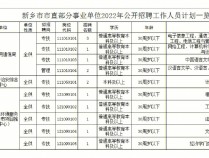 2023年蚌埠市卫健委委属医院招聘紧缺专业面试成绩及拟进体检公告