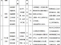 2023年蚌埠五河县人民武装部招聘工作人员2名公告