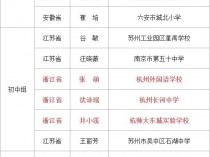 2023蚌埠淮上区高中起点定向培养乡村教师面试结果公布