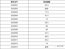 2023年蚌埠市总工会招聘社会化工会工作者面试公告