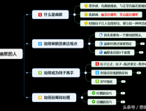 不懂幽默？4个技巧1个公式，让你轻松成为一个幽默的人！转发学习