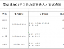 2023蚌埠市五河县招聘中小学教师笔试成绩和拟入围人员公示