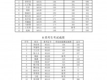2023蚌埠市事业单位（蚌埠市特殊教育中心）招聘专业测试公告