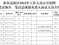 2023蚌埠仁和建筑工程有限公司招聘面试成绩、总成绩及体检公告