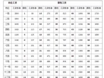 【贡山】五险一金+提供食宿！2019国电怒江公司斯得河电厂招聘公告