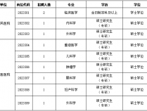 2023年马鞍山市含山县县级公立医院蚌埠医学院招聘10人公告