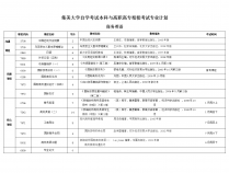 驻蚌高校今年专升本计划3640个