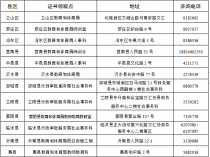 2023蚌埠市蚌山区中小学教师招聘现场资格复审等有关事项公告