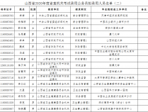 2023年蚌埠市考试录用公务员拟录用人员公示（第一批）