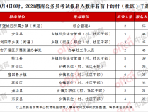 2023年蚌埠怀远县事业单位招聘报名入口