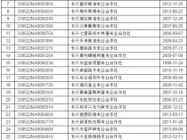 蚌埠市工商质监局关于2018年度市场主体年报公示的公告