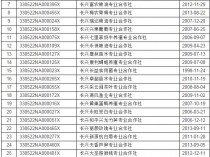 蚌埠市工商质监局关于2018年度市场主体年报公示的公告