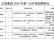 2023蚌埠市12345政务服务便民热线招聘20人公告