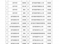 2023上半年蚌埠市淮上区第一阶段教师资格认定拟通过人员公示