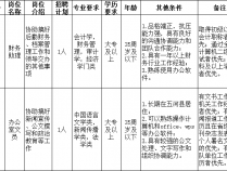 2023年蚌埠五河县人民武装部招聘工作人员2人公告