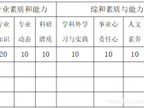 2023蚌埠市龙子湖区老年学校工作人员特设岗位招聘资格复审公告