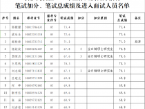 2023年蚌埠医学院招聘编制内笔试开考岗位数及后续工作安排公告