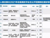 2023年蚌埠医学院第一附属医院招聘11人公告