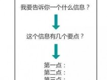 职场中，这4个高效沟通的技巧，你绝不能忽视！