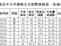 2023蚌埠固镇县中小学教师招聘体检第一次递补工作安排通知