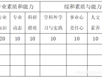 2023蚌埠市禹会区老年学校工作人员特设岗位招聘资格复审公告