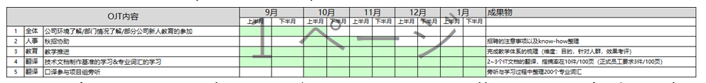 职场培训感悟_职场沟通技巧培训感想_职场培训总结及收获