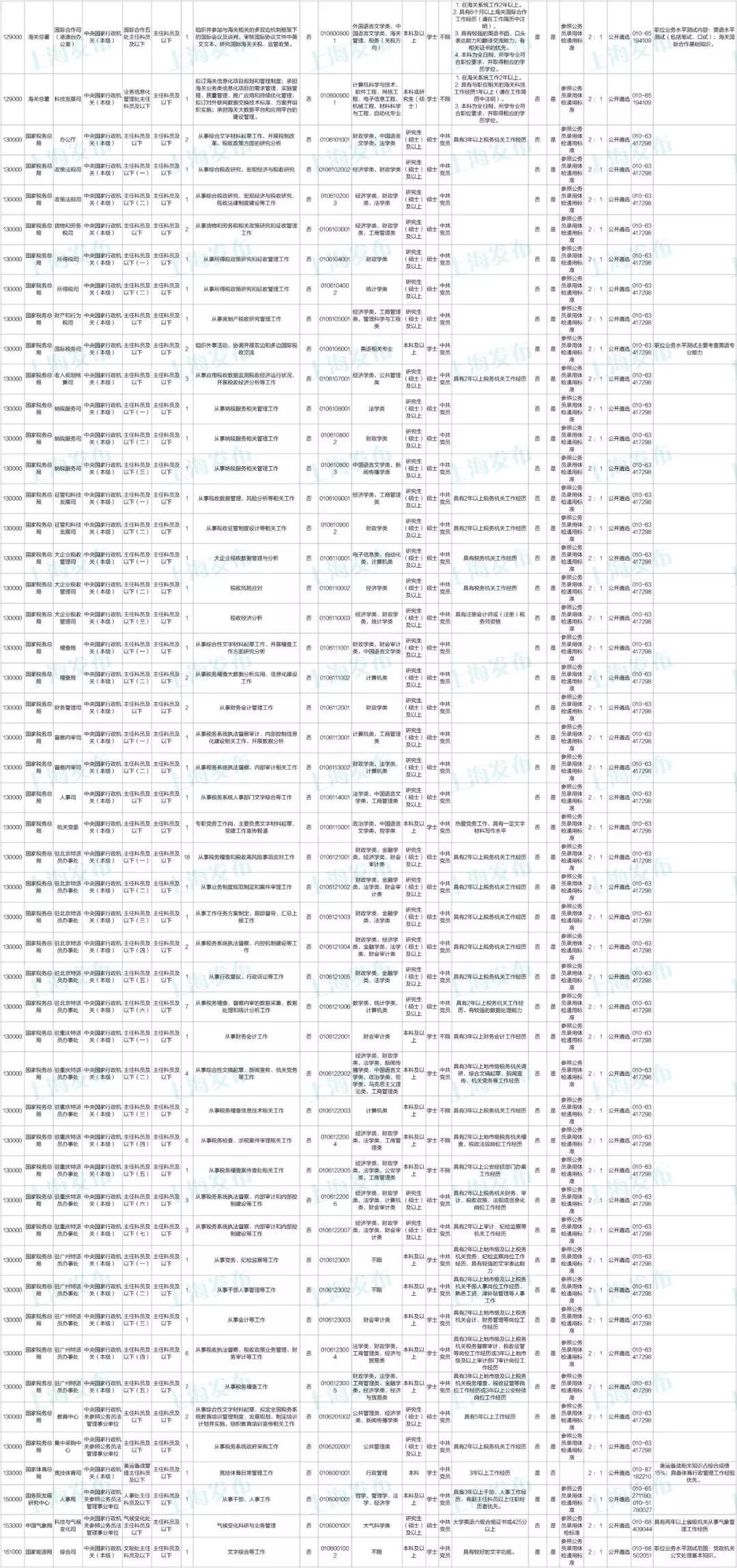 2016年舟山公务员招考职位_天津公务员2016年各职位报名人数_2016蚌埠公务员职位表