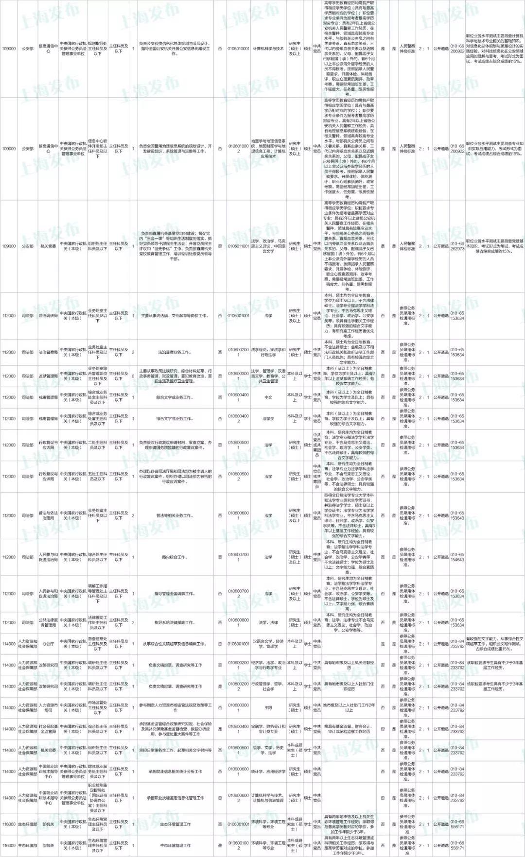 2016蚌埠公务员职位表_2016年舟山公务员招考职位_天津公务员2016年各职位报名人数