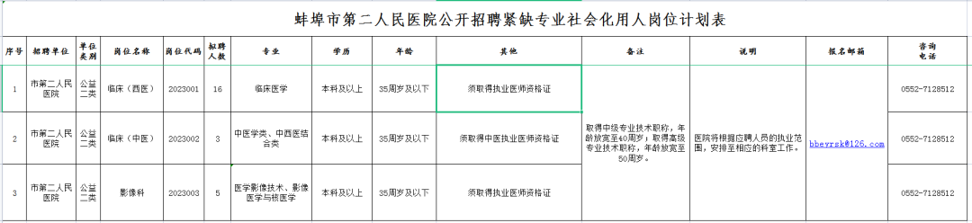 蚌埠医院执业药师招聘_蚌埠招聘医院管理人员_蚌埠12345人员上班地点