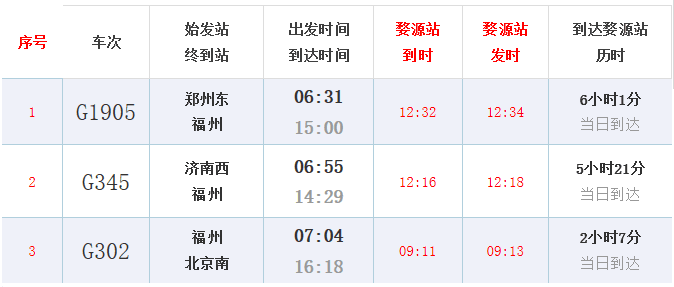 蚌埠到上饶火车时刻表_蚌埠到上海汽车时刻_北京至邯郸时刻火车表