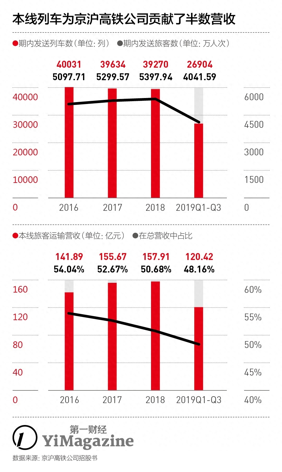 蚌埠长途客运站时刻表_蚌埠长途客运中心_蚌埠长途汽车